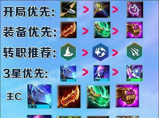 《云顶之弈114高清装备合成指南》（图文详解）