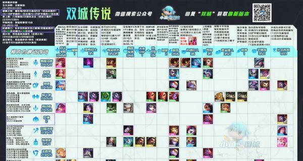 云顶之弈手游（烬适用于两种强力阵容的构建）