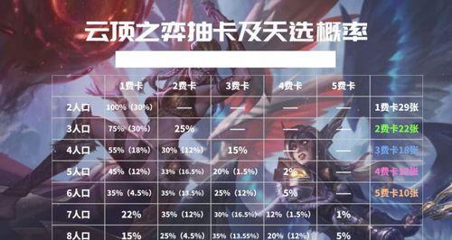 云顶之弈手游装备攻略（英雄装备攻略详解）