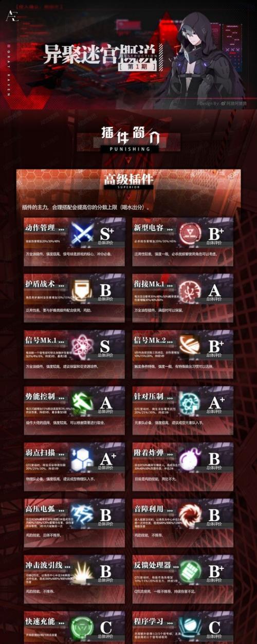 战双帕弥什平民罗兰阵容搭配攻略（打造强力平民阵容）