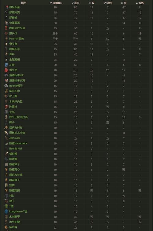探秘《只狼》中所有道具的效果（道具效果介绍全道具详情一览）