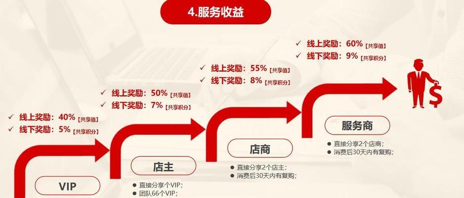 哪个手游平台返利最高？如何选择高返利平台？