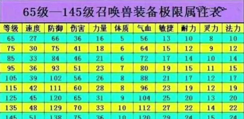 梦幻西游五开卧龙凤雏玩法是什么？有什么技巧？
