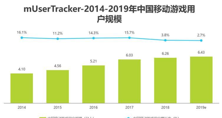 王者荣耀有什么新策略？如何快速提升段位？