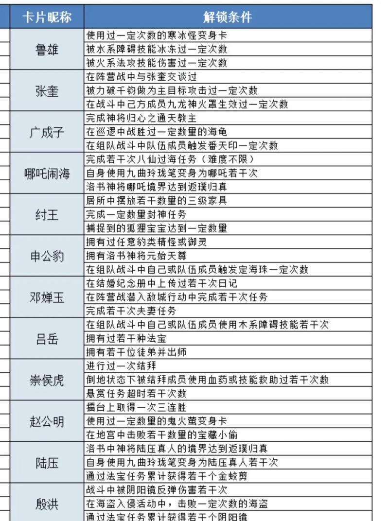 问道装备怎么换要求？更换装备要求的步骤和注意事项是什么？
