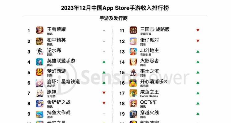 手游排行榜前十名有哪些推荐？