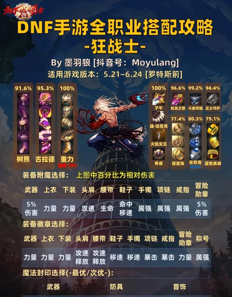 dnf手游蛟龙与泰坦哪个更值得玩？