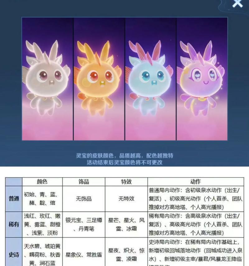 王者荣耀灵宝皮肤特点是什么？