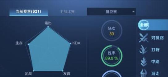 王者荣耀中综合得分达到多少分才能算高手？
