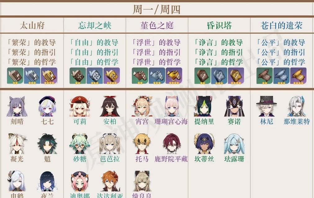 原神清星在哪里获得角色？获取方法是什么？
