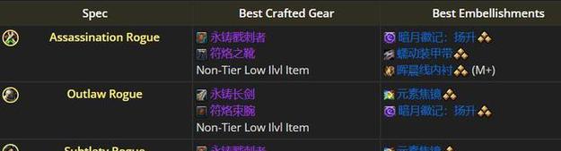 魔兽世界中如何使用美化物品？美化物品的作用和获取方式是什么？