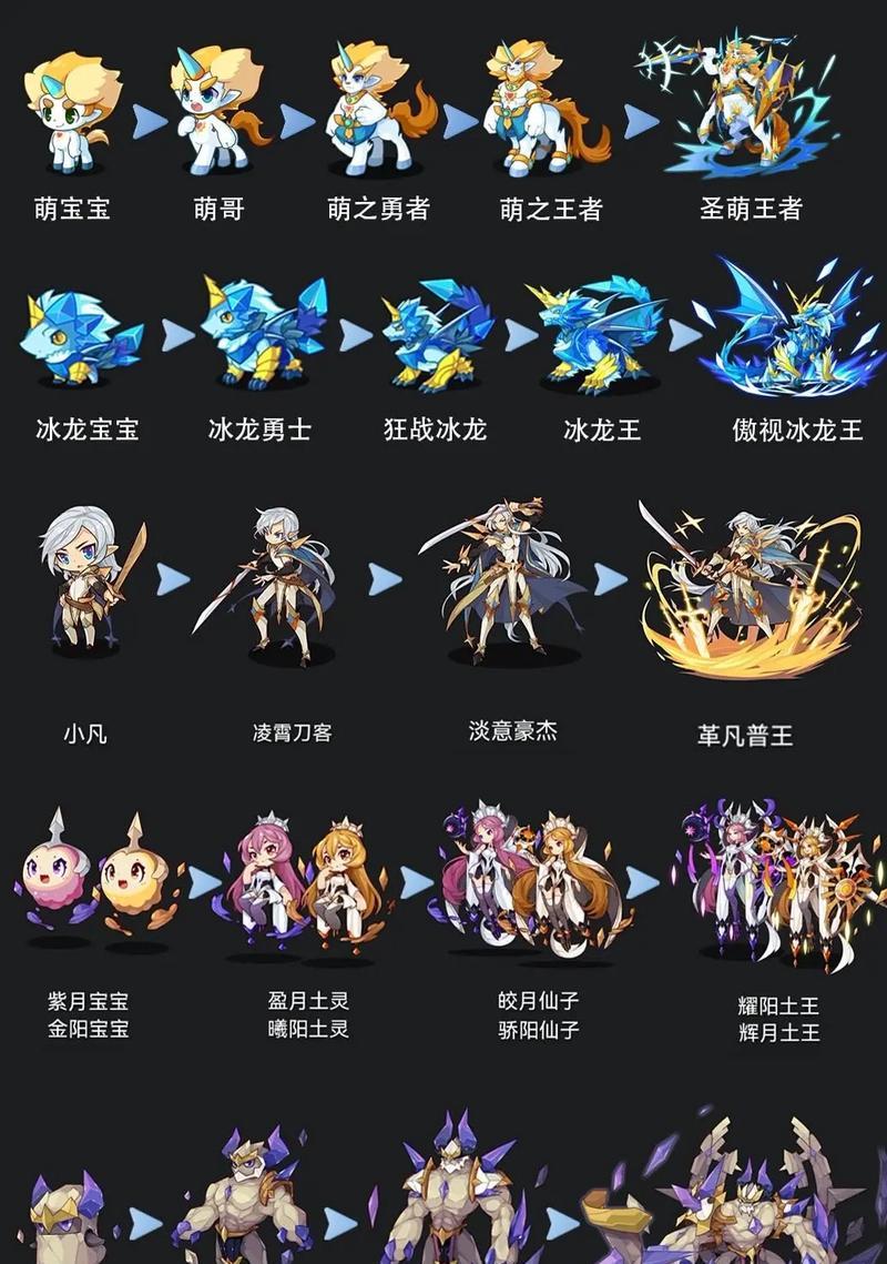 洛克王国装扮如何获得？有哪些获取途径？