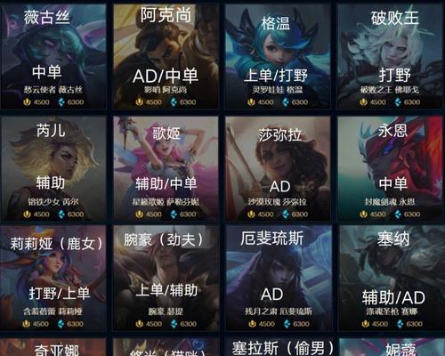 端游英雄联盟2000分属于什么水平？