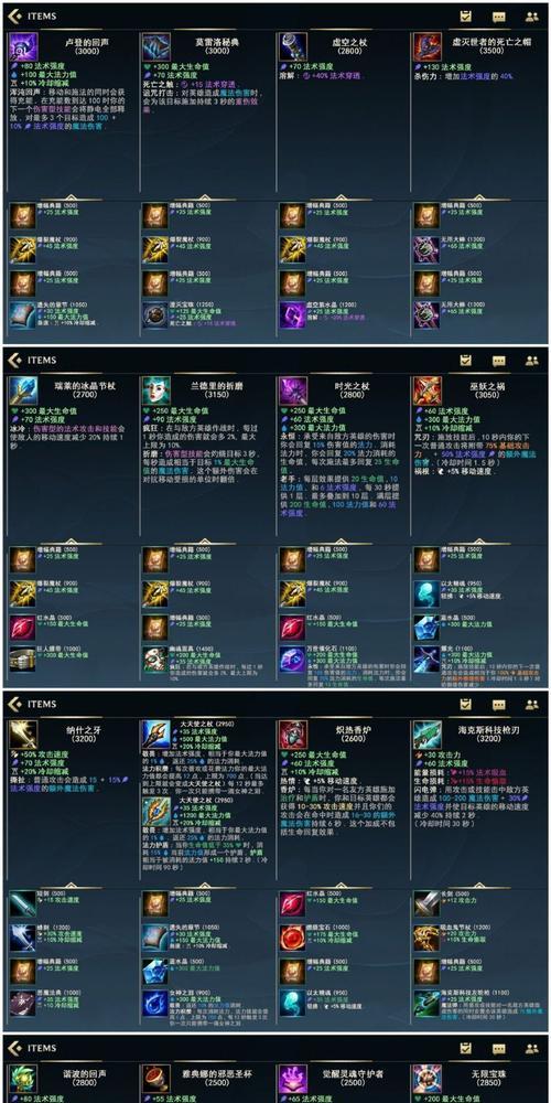 原型装备在英雄联盟中有什么特点？