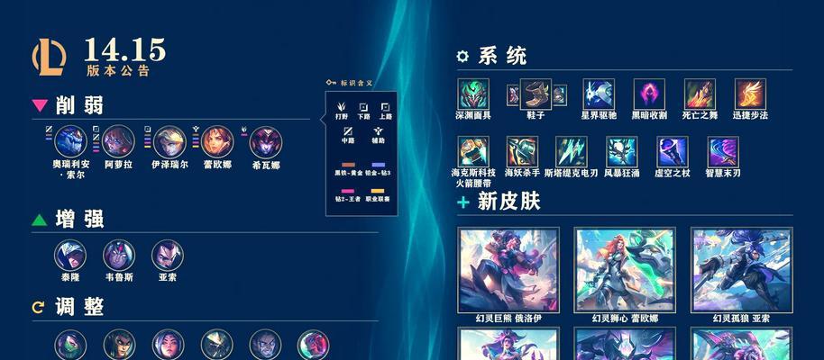 英雄联盟大乱斗模式何时更新赛季？更新内容有哪些？