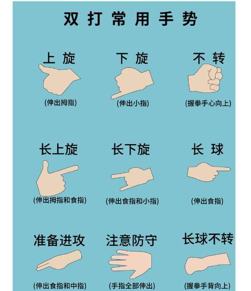 如何用手语表达王者荣耀？