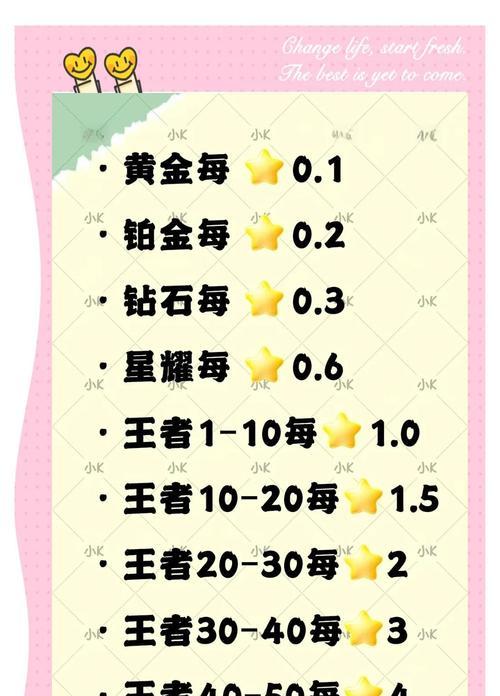 在王者荣耀中如何找到车队？有哪些方法？