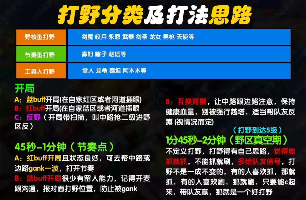 在英雄联盟中如何找到技术高超的队友？有什么方法？