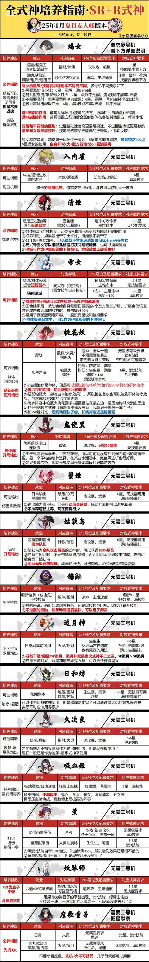 魔兽世界水手舞的制作方法是什么？水手舞的获取途径有哪些？