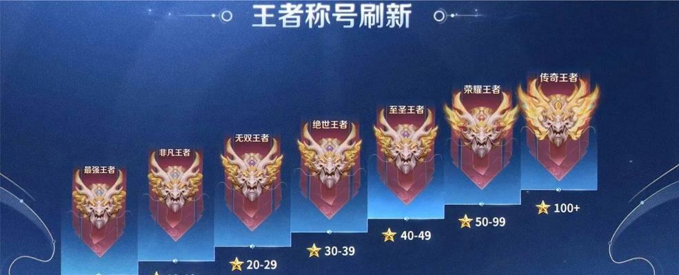 王者荣耀历史上的段位有哪些？各个段位的含义是什么？