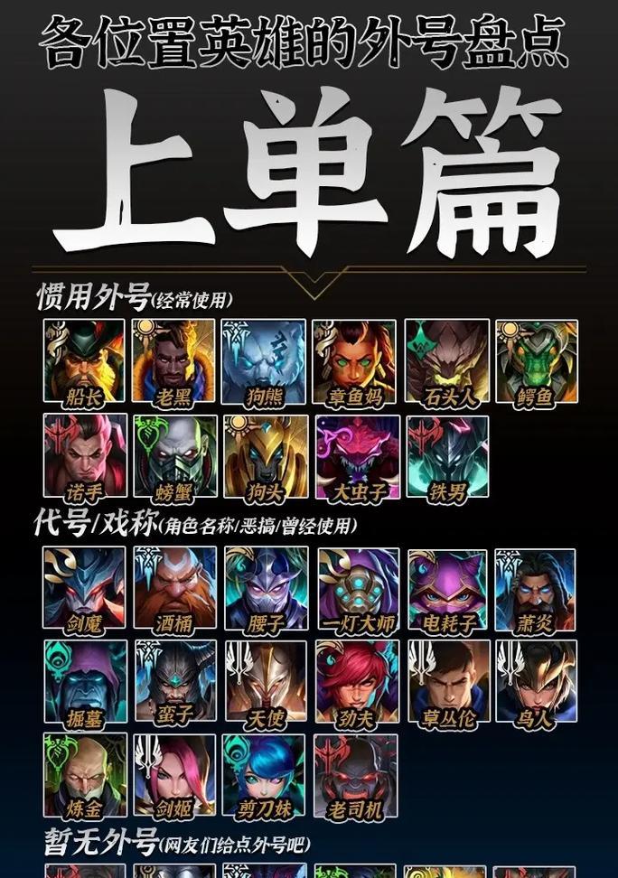 英雄联盟当前版本是什么？