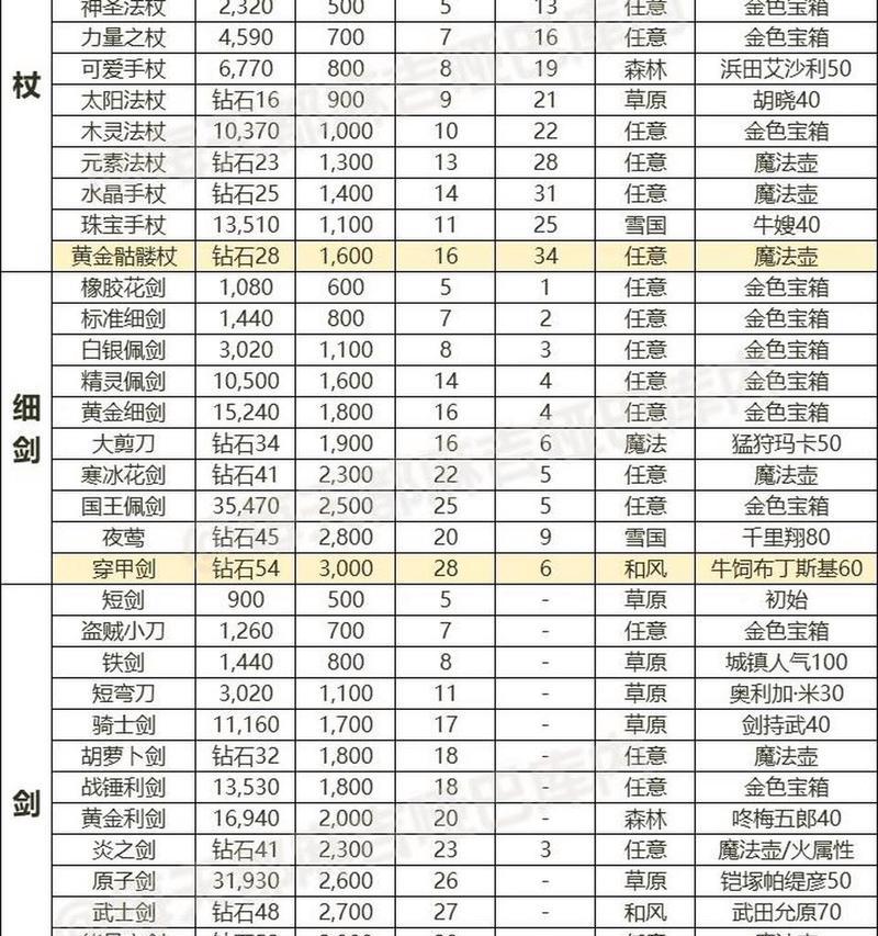装备选择顺序对游戏影响大吗？