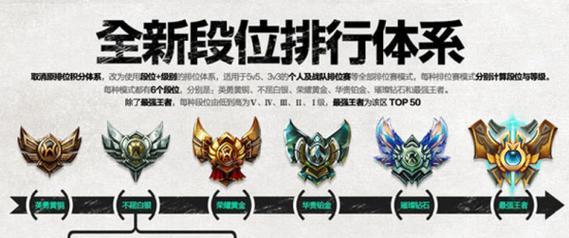 在英雄联盟中青铜段位的作用是什么？