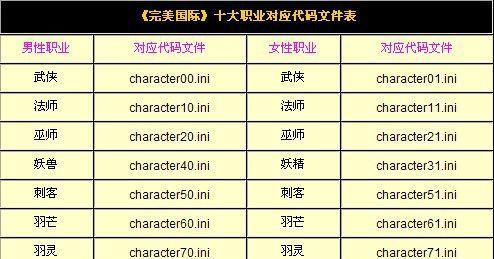 完美世界经典版交易限制的原因是什么？如何解决交易限制问题？