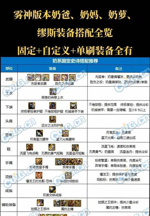 DNF90史诗装备升级流程是怎样的？需要哪些材料？