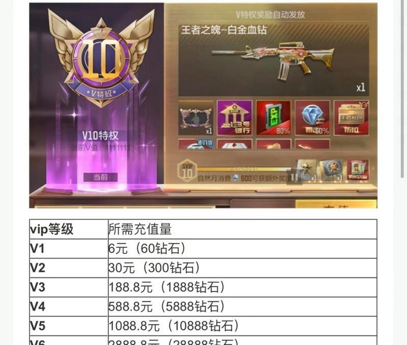 CF涂装有人购买吗？现在价格是多少？