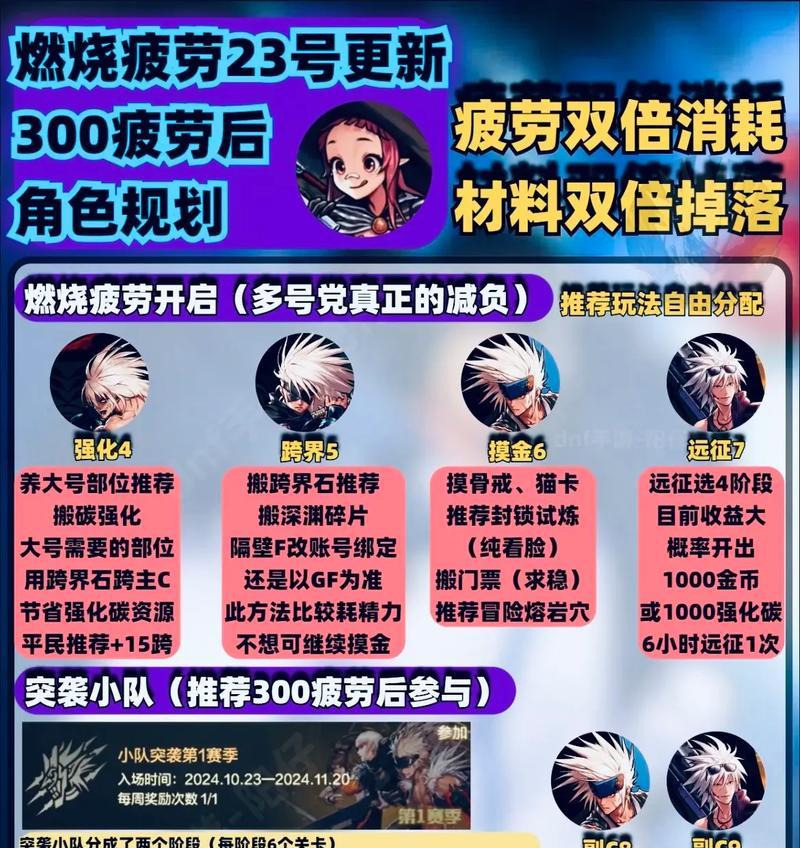 dnf角色怎么不能恢复？如何解决角色不能恢复的问题？