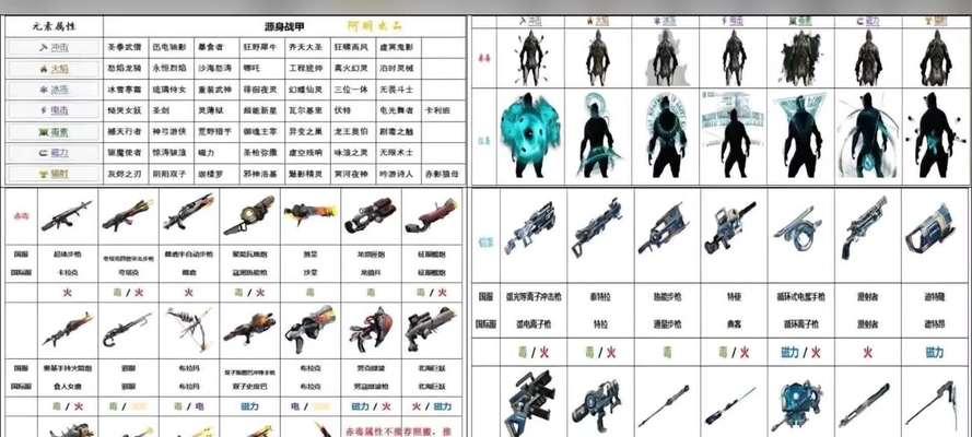 星际战甲中断武器战甲的获取方法是什么？如何制作？