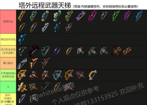 地下城战斗法师附魔推荐哪些属性？如何选择？