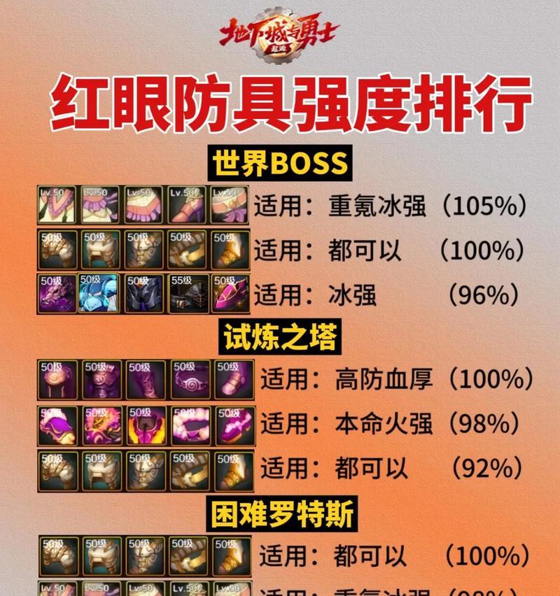 地下城狂战士PK时哪种武器更合适？