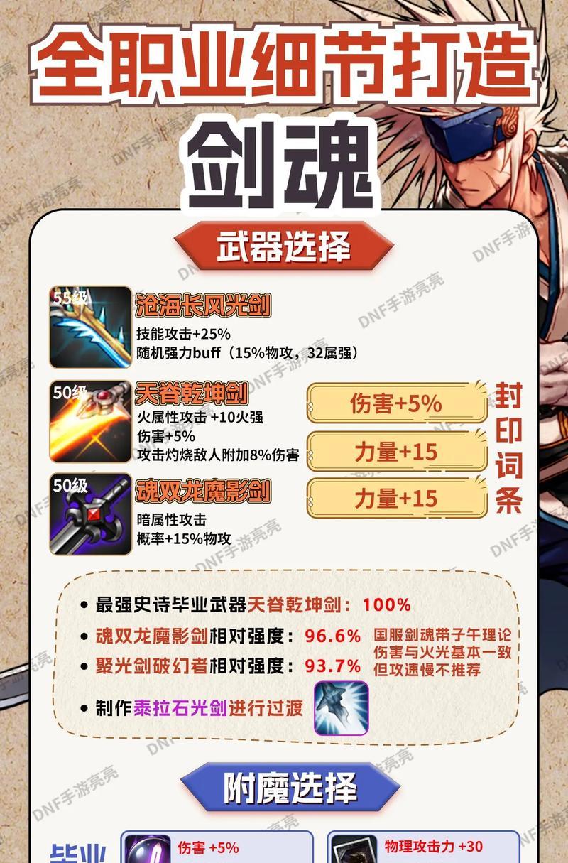 剑魂装备变换如何操作？变换后效果如何？
