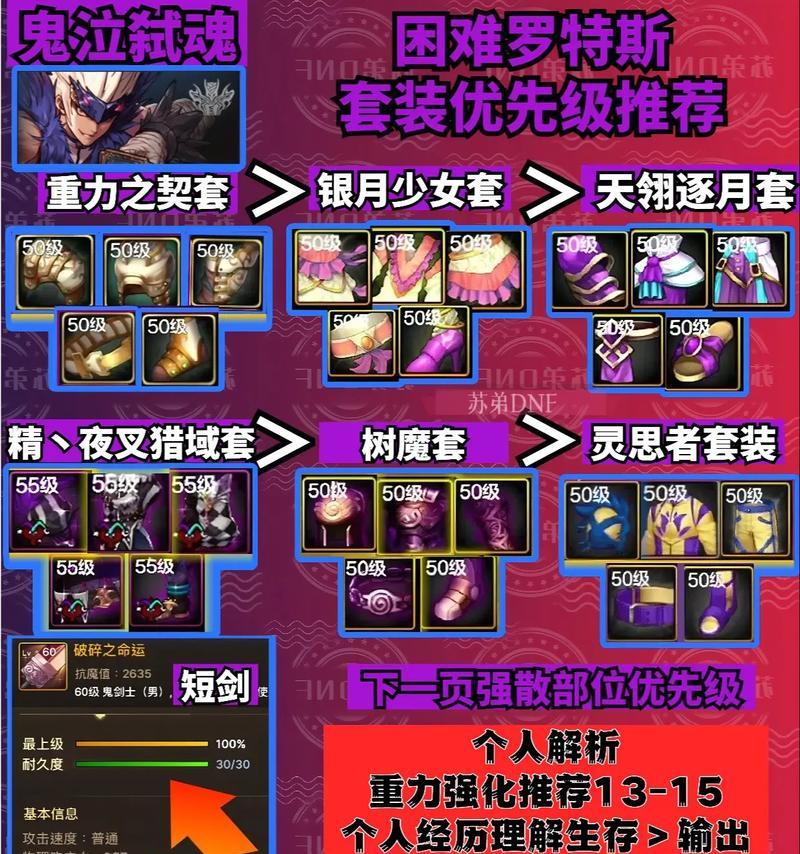 地下城特性装备点法有讲究吗？如何选择最佳属性？