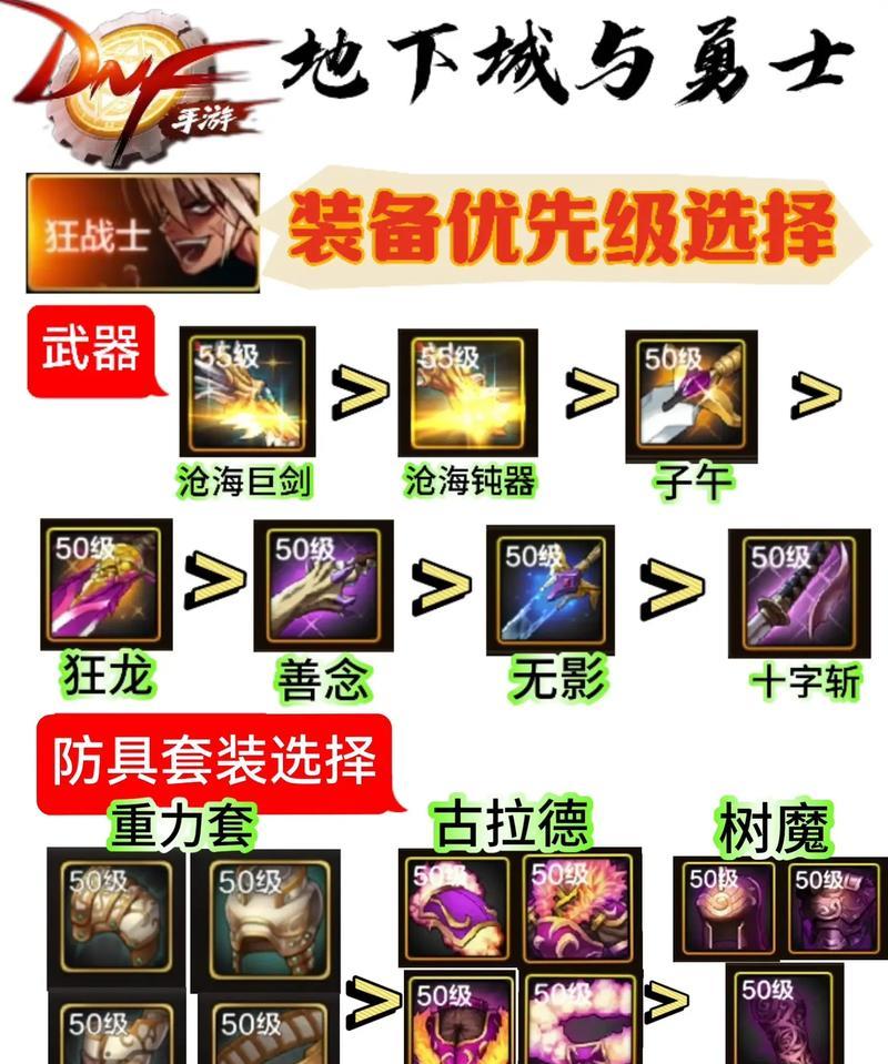 dnf奥特曼打怪技巧是什么？需要哪些装备？