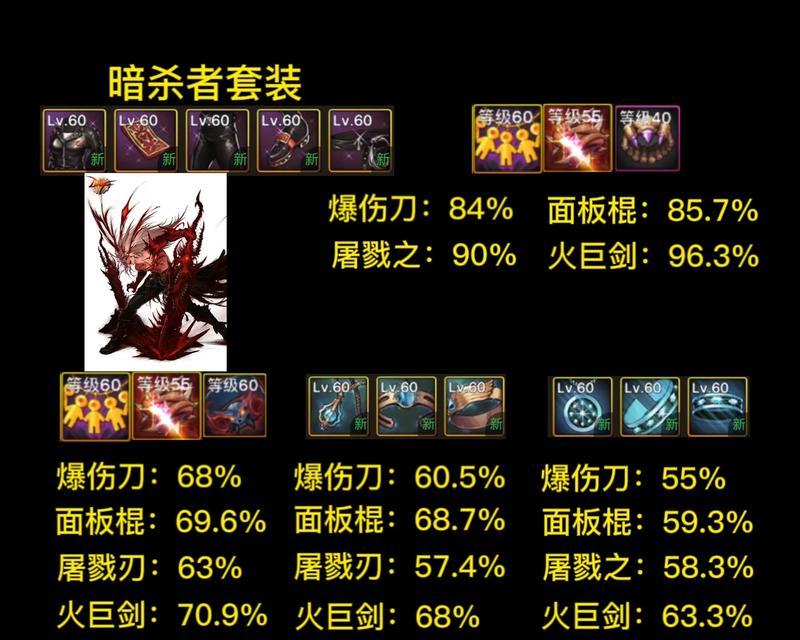 dnf暗怎么打？dnf暗的打法技巧有哪些？