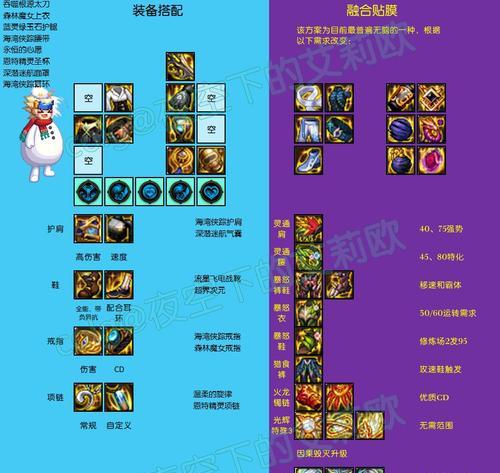 地下城神器套装自选的获取方式是什么？神器套装自选如何获得？