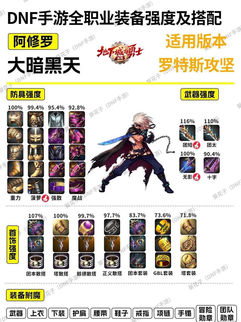 地下城诛仙剑怎么合成装备？合成诛仙剑需要哪些材料？