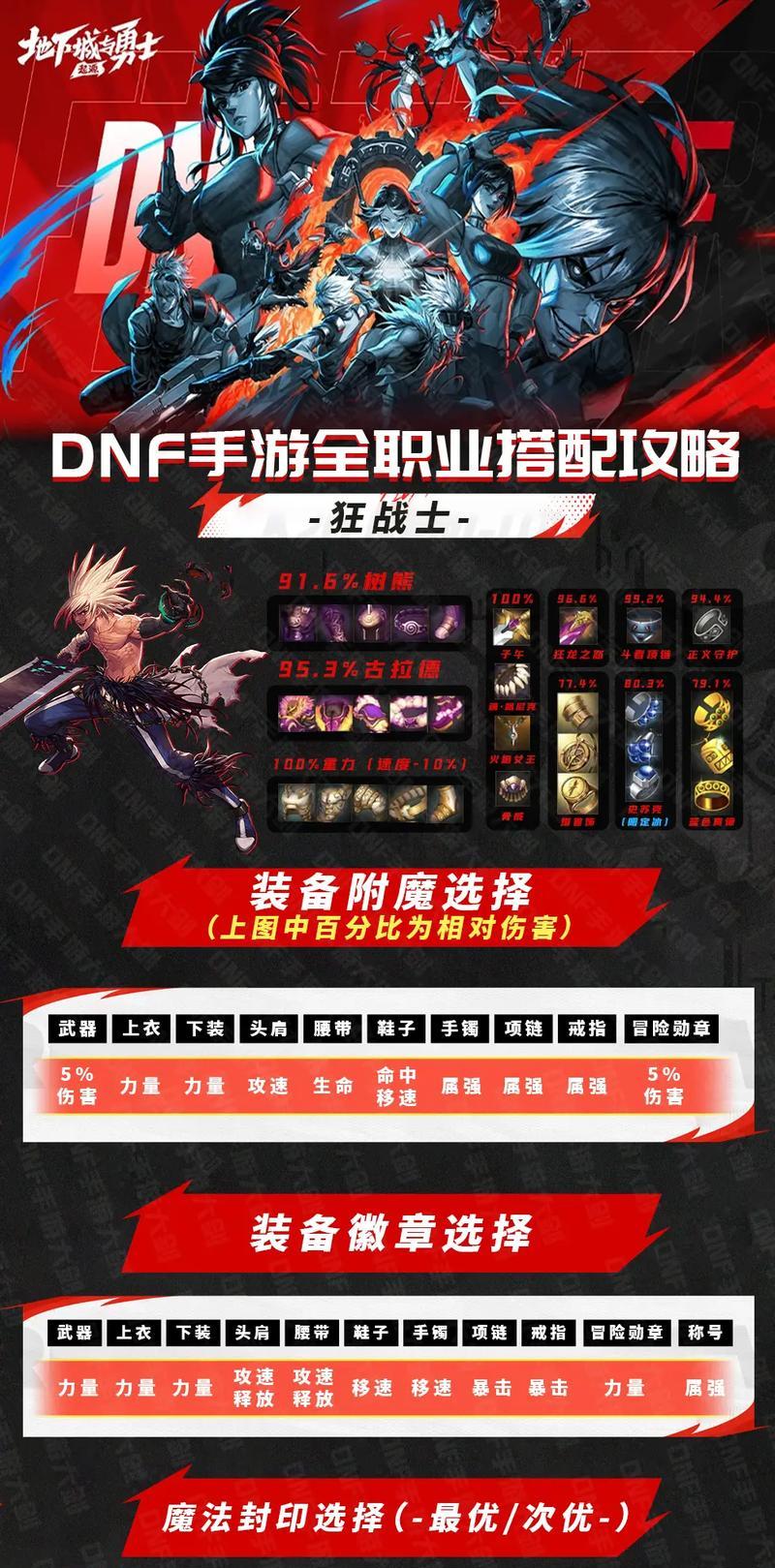 地下城任务武器套装如何获得？获取方法有哪些？