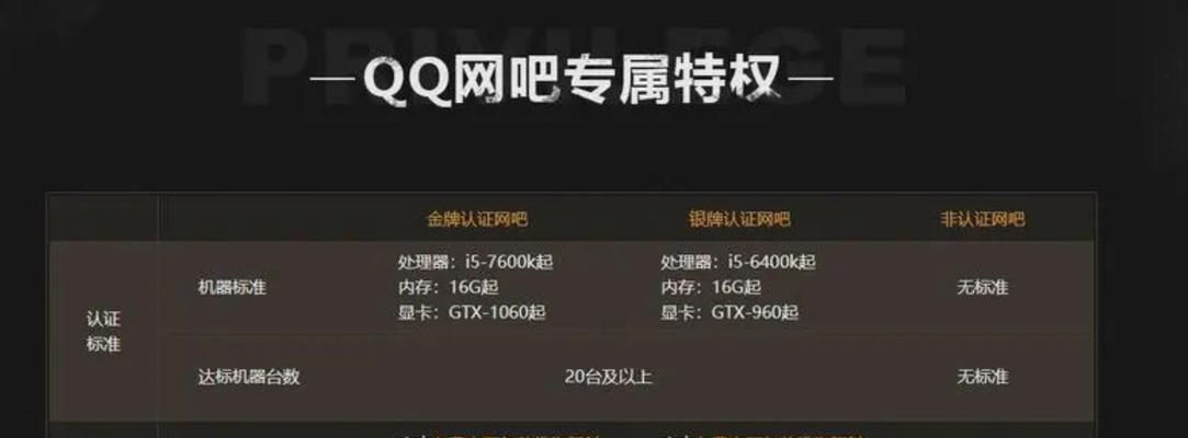 网吧特权DNF包含哪些内容？