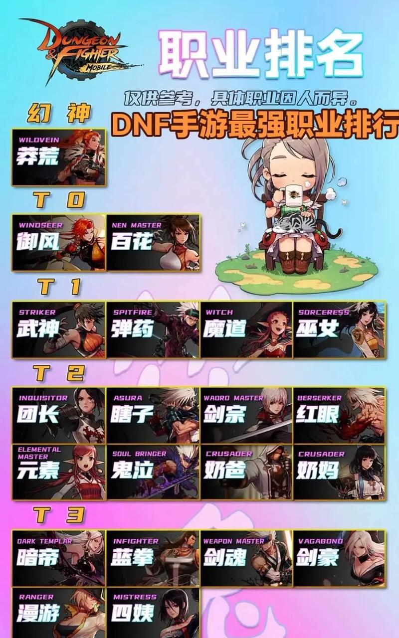 地下城战令选择职业的策略是什么？如何最大化收益？