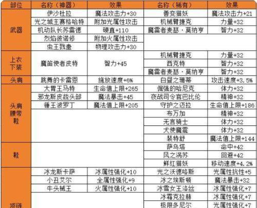 dnf取消附魔的方法是什么？操作步骤详细说明？