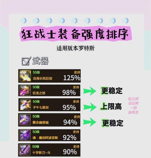 地下城红狗装备如何打造？