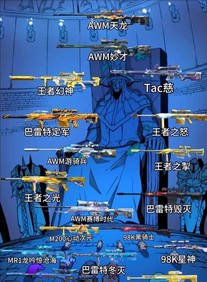 cf枪榜单如何提升排名？