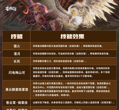 魔域游戏中无法使用穷奇技能的原因是什么？如何解决？