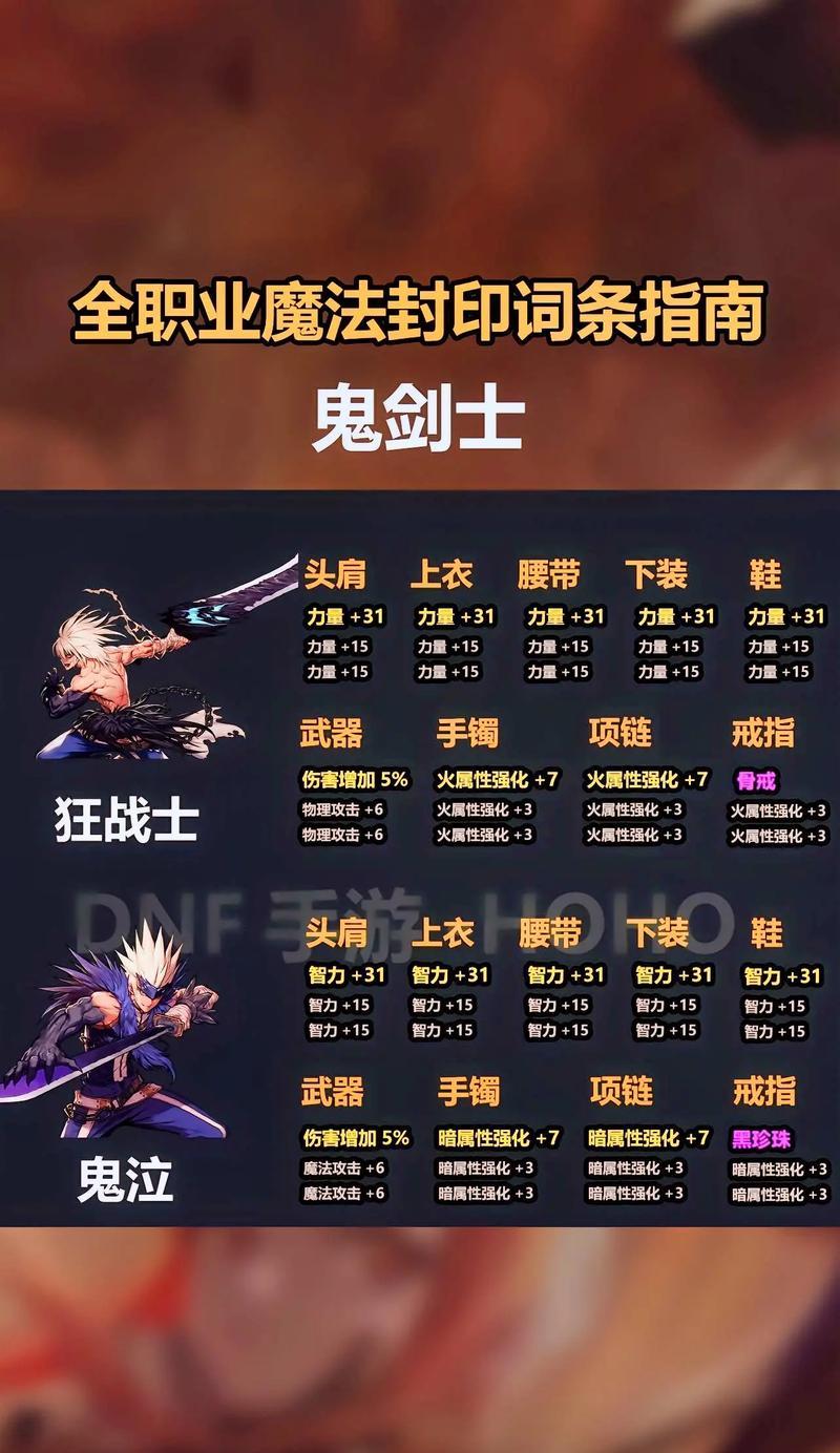 dnf暴走换装晋级方法是什么？效果如何？
