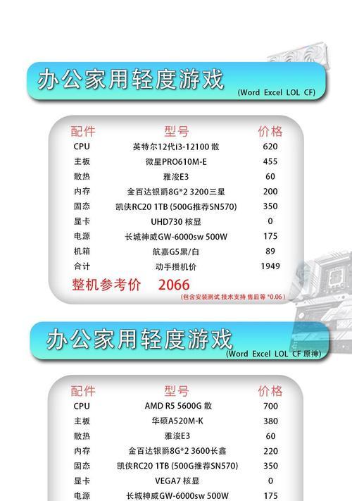 组装一台适合CF的电脑需要多少预算？性价比高的配置推荐？
