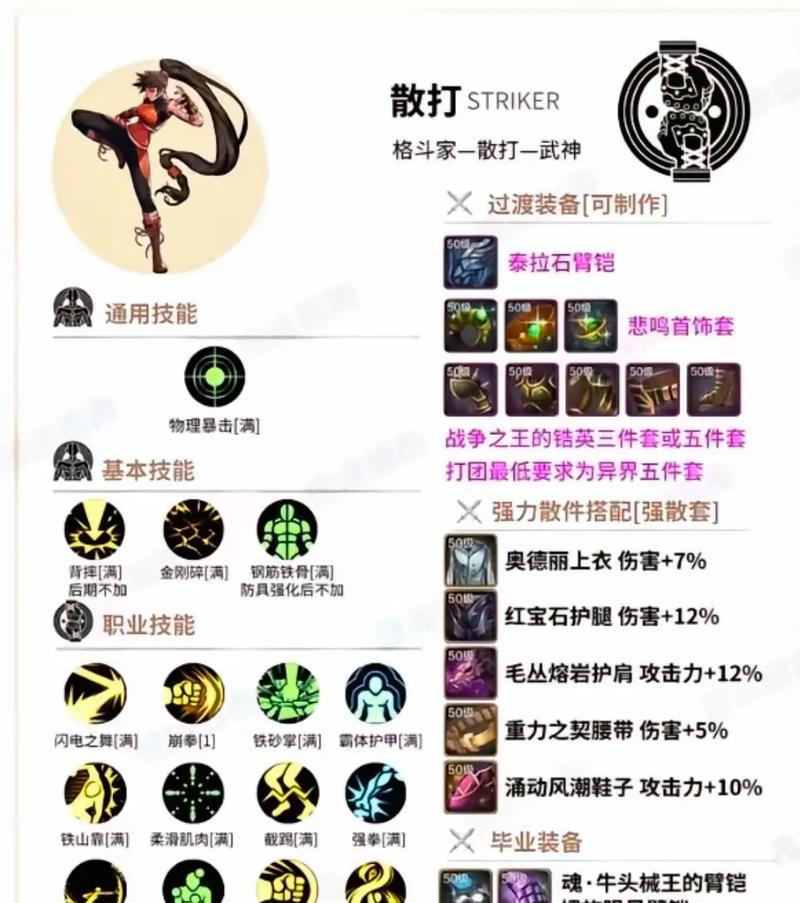 dnf基础精通有什么用？基础精通技能的作用和优势是什么？